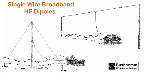 Bushcomm Antenna & Mast Systems